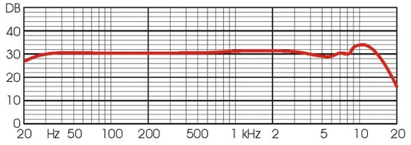 MC-200_freq.jpg