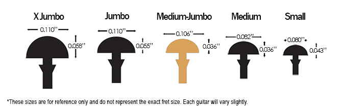 medium-jumbo-fret-size.jpg