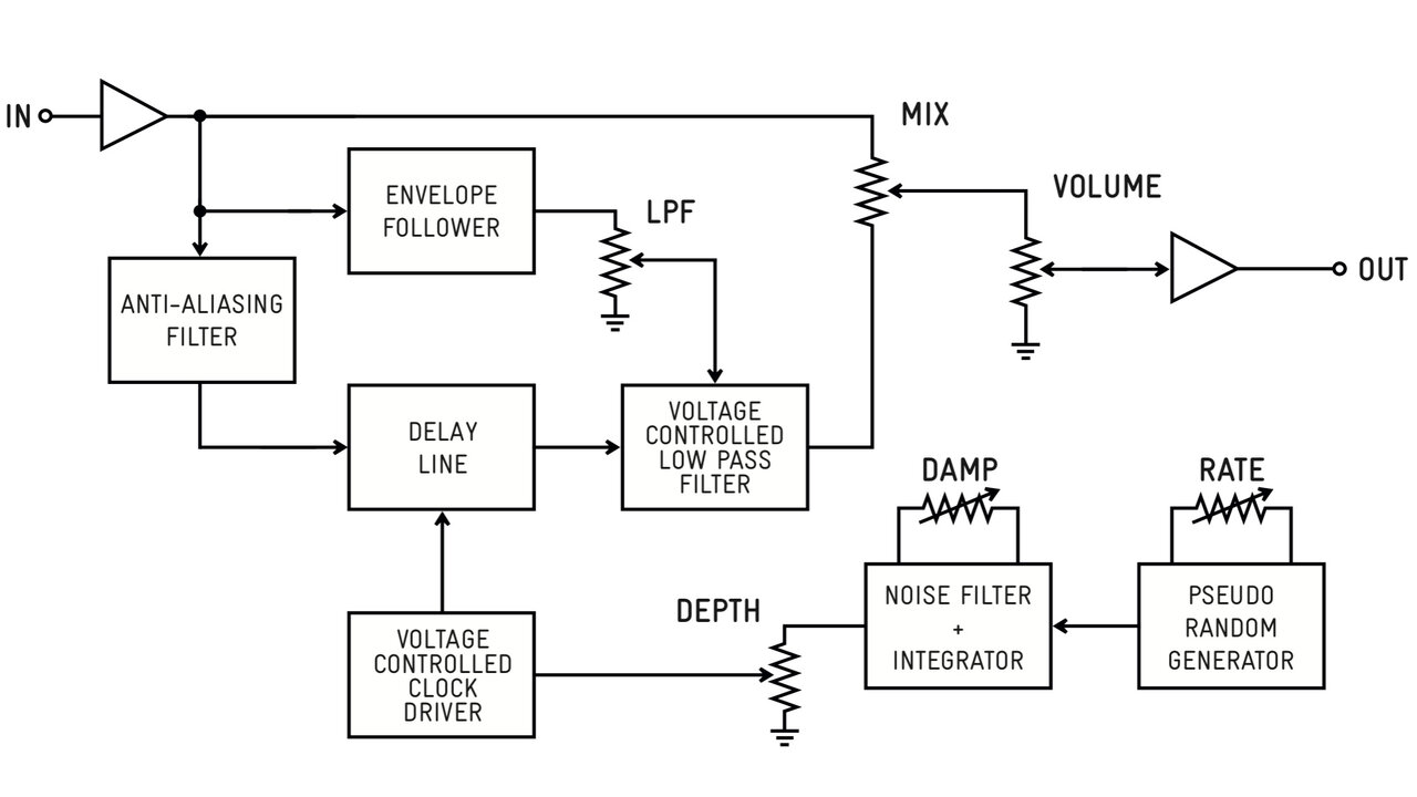 Meet-Maude-electric-scheme.jpeg