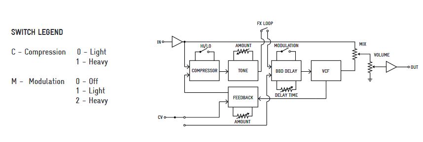 Meet-Maude-Signal-Path.JPG