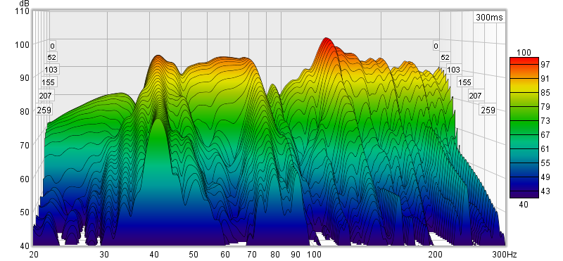 messung 3 L und R bis 300Hz.png