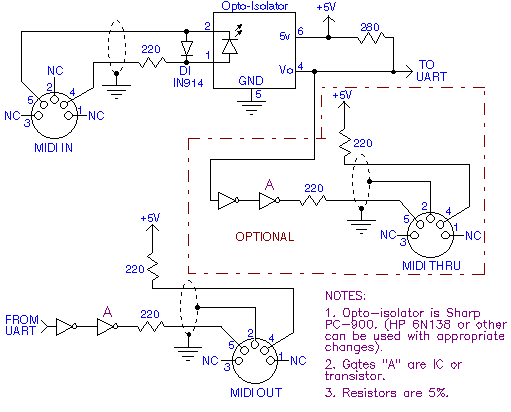 midi-circuit-2.gif