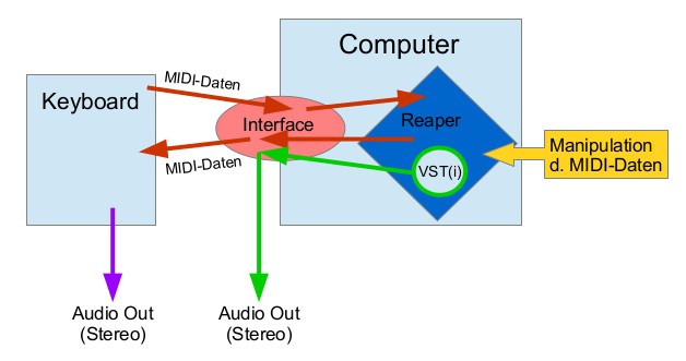 MIDI-Konzept.jpg