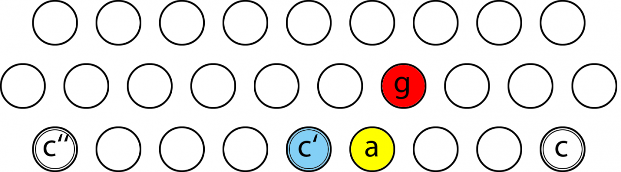 MIII - Knopfbrett 1 - 3Töne farbig.png