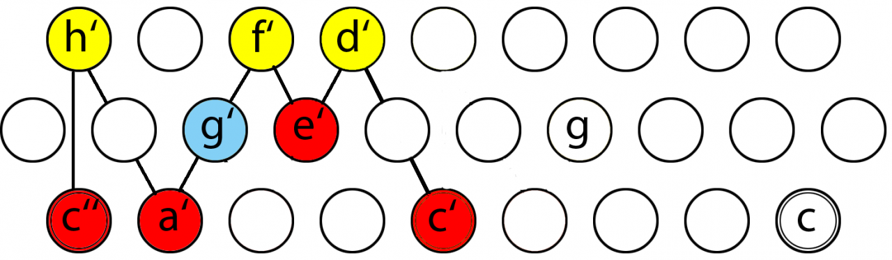 MIII - Knopfbrett 2 - C-DUR Oktave farbig.png