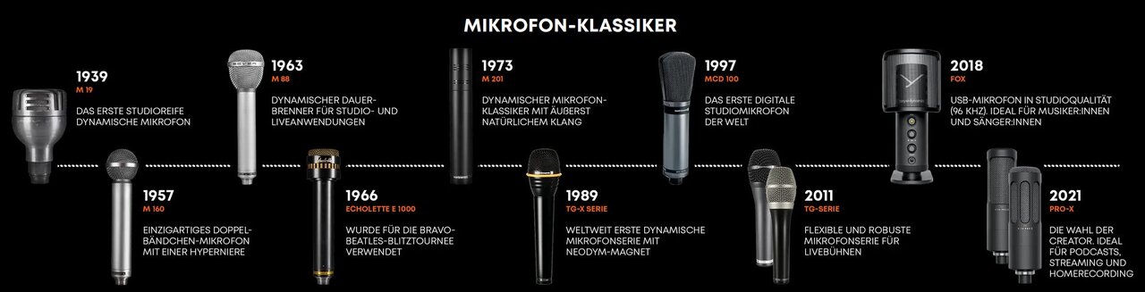Mikrofonklassiker.jpg