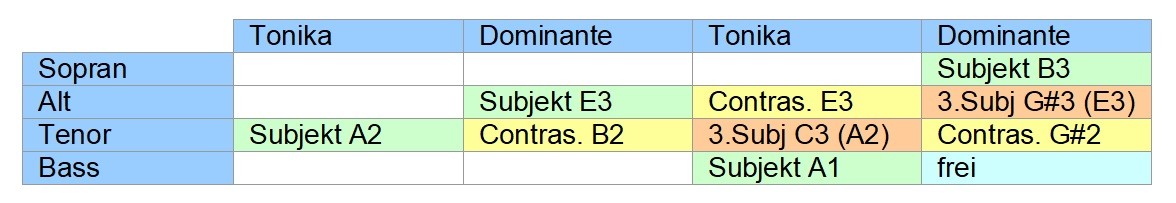 MinorThing_Schema.jpg