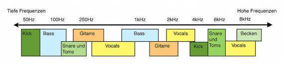 Mischpult-Signalverteilung.png