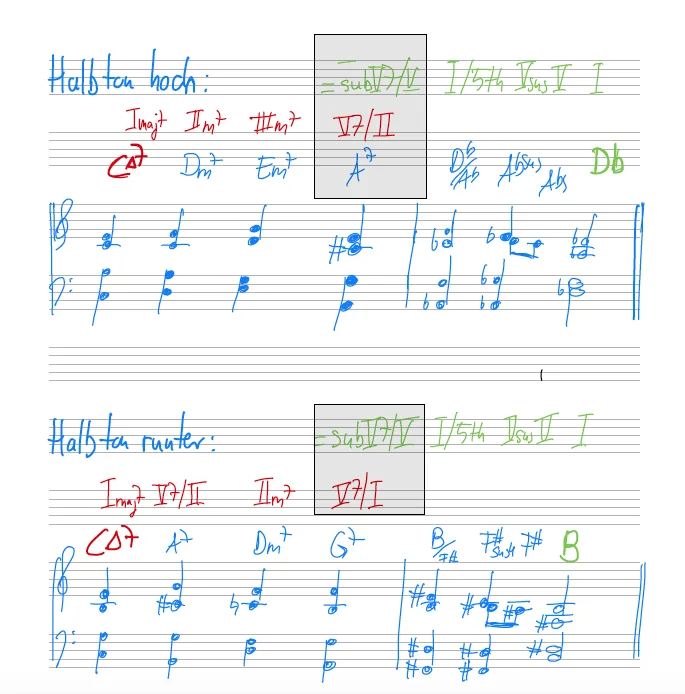Mod. via V7ofX = subV7ofV.png