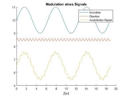 modulation.jpg