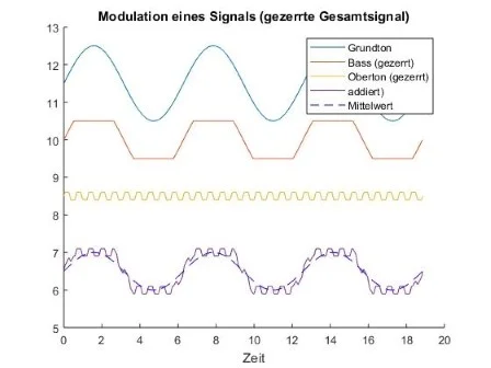 modulation4.jpg