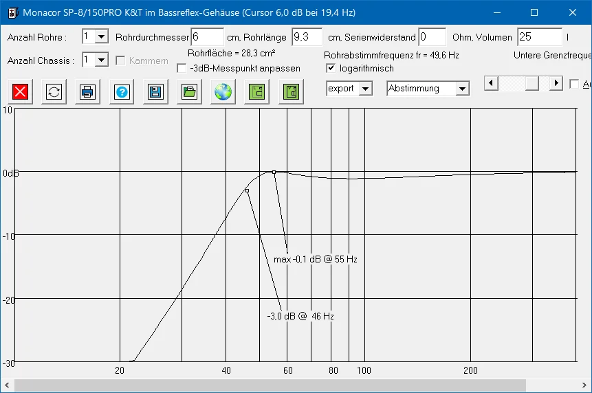 Monacor SP8-150PRO simulierte Frequenzgang.webp