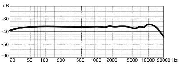 MPM-1000_freq.jpg
