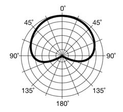 MPM-1000_polar.jpg