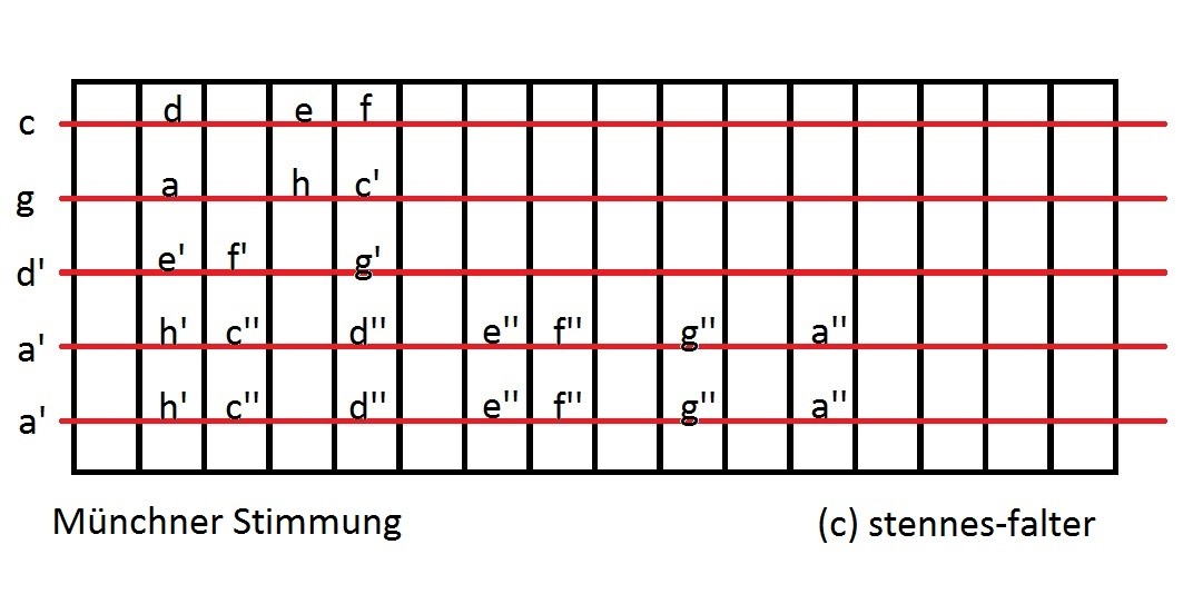 Münchner Zither Besaitung beschriftet.jpg
