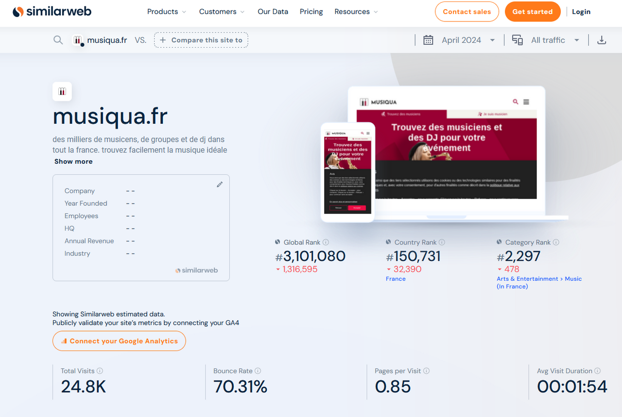 musiqua.fr similarweb.png