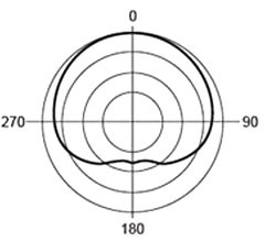 MXL606_polar.jpg