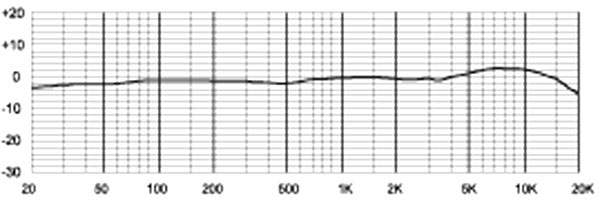 MXL990_freq.jpg