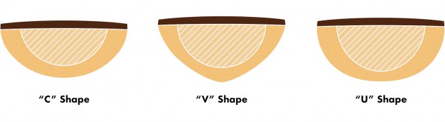 neck-profiles-colored-profiles-2x-650x179.jpg