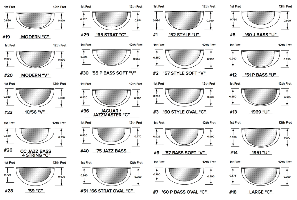 neckshape-1024x690 Fender Customshop.png