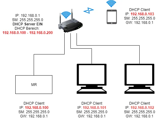 network-example.png