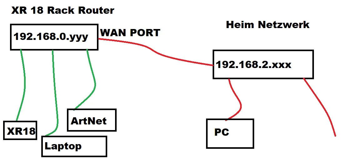 NetworkSetup.png