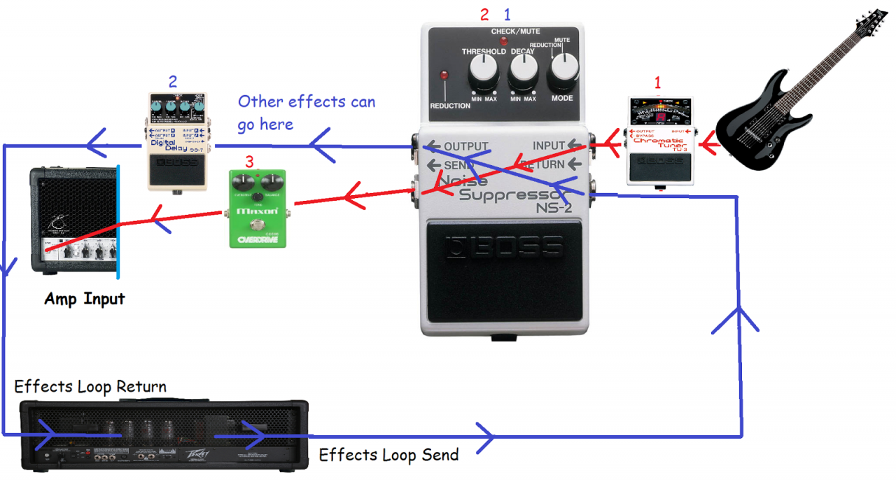 Noise Gate Schleife.png