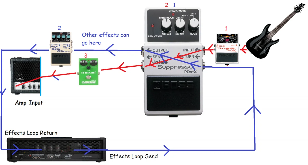 Noise Gate Schleife.png