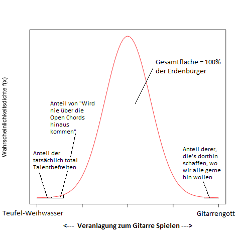 Normalverteilung-713.png