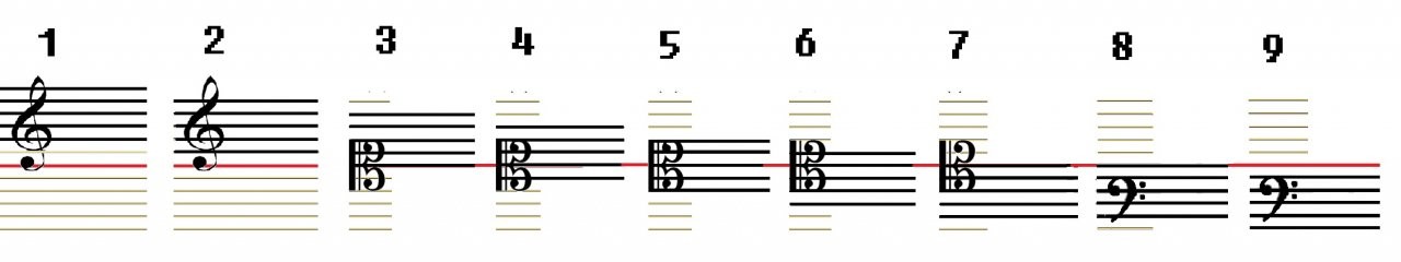 Notenschlüssel im 11-LinienSystem.jpg