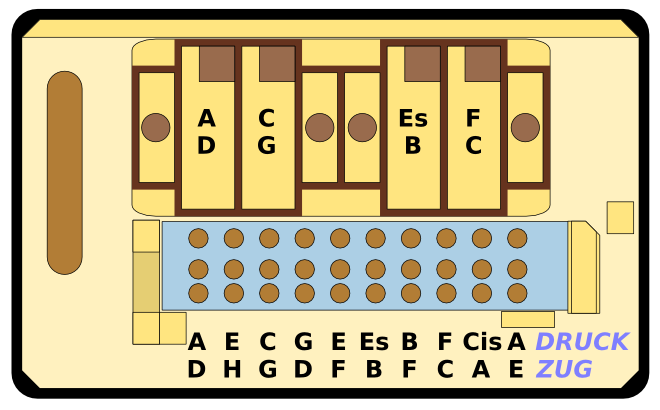 ouverture-bass-aufbau-1.png