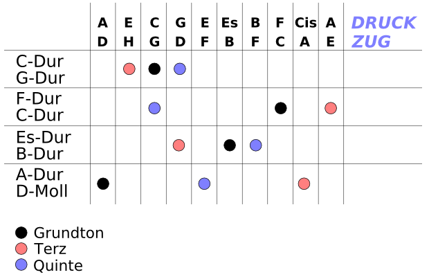 ouverture-bass-aufbau-2.png