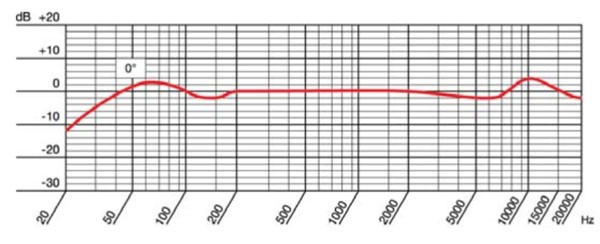 P170_freq.jpg