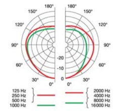 P170_polar.jpg