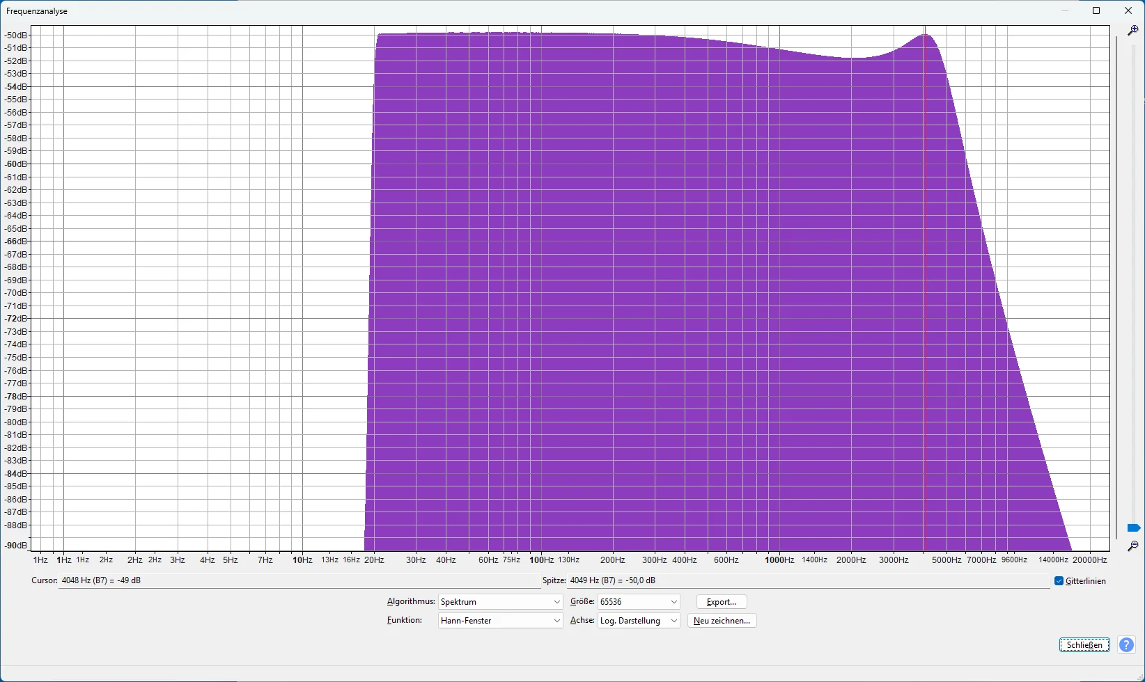 P47²-7000-75meanScatter.webp