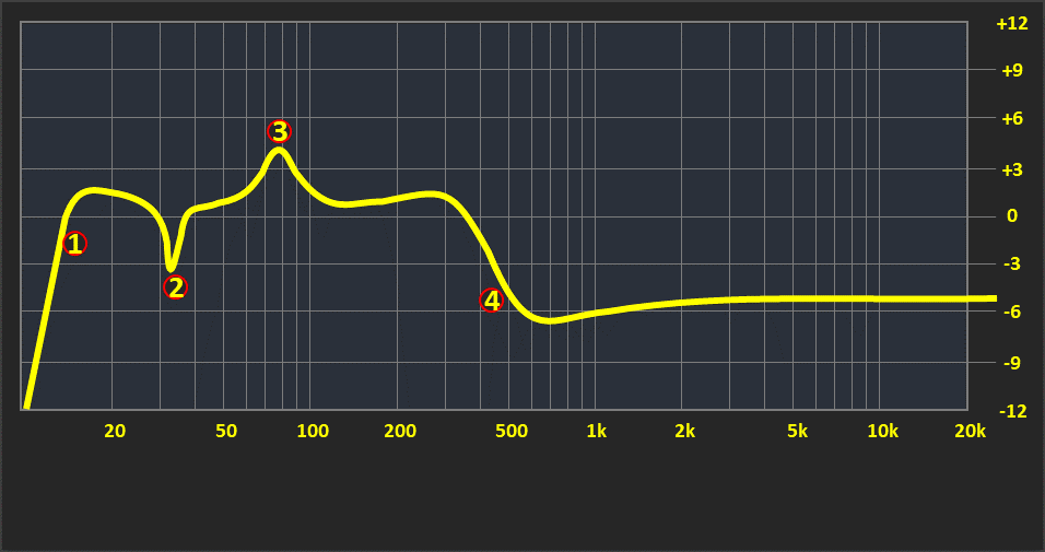 Parametrischer EQ (4x).png