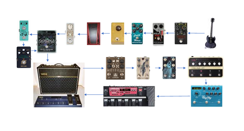 Pedal Board Chain 1.png