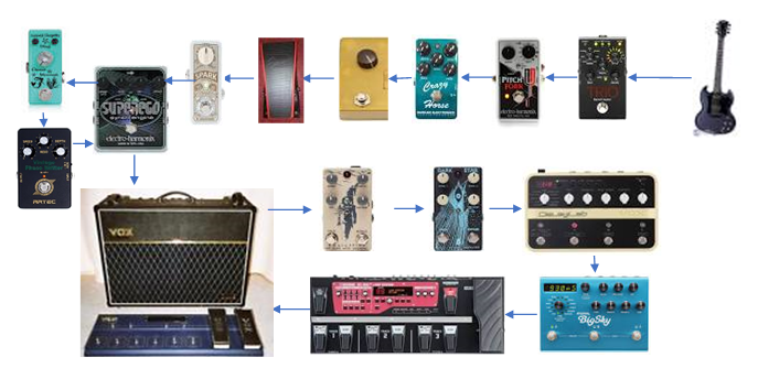 Pedal Board Chain.png