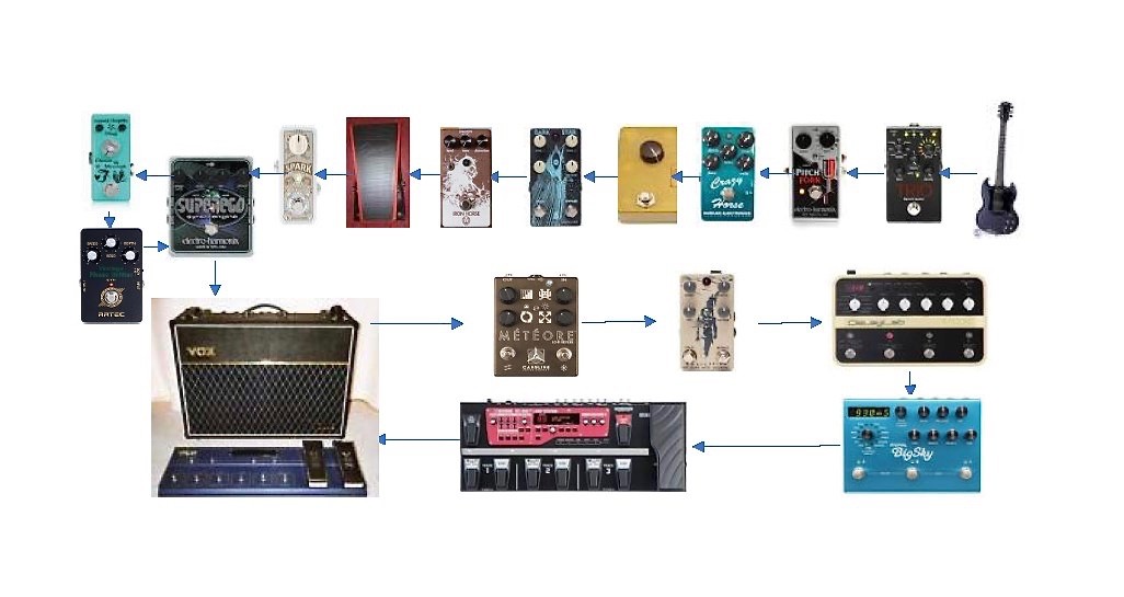 pedalboard setup.jpg