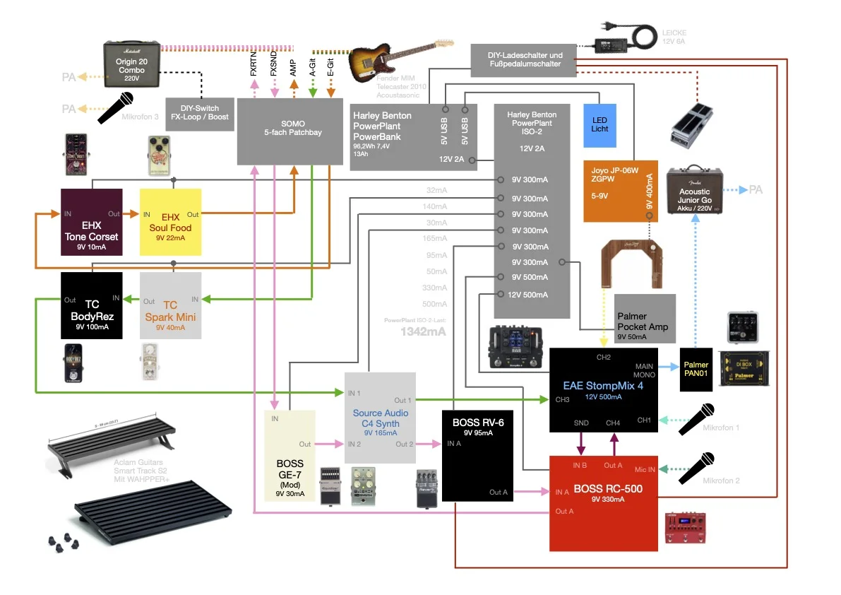 Pedalboard.webp