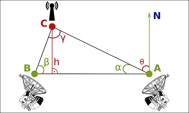Peilsender in Gitarre einbauen als Diebstahlschutz?