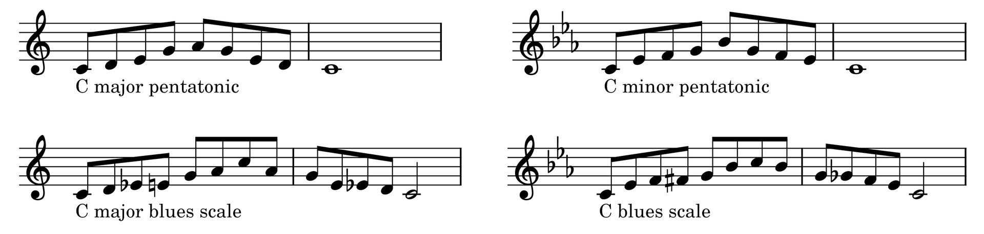 Pentatonic & Blues Scales.jpg