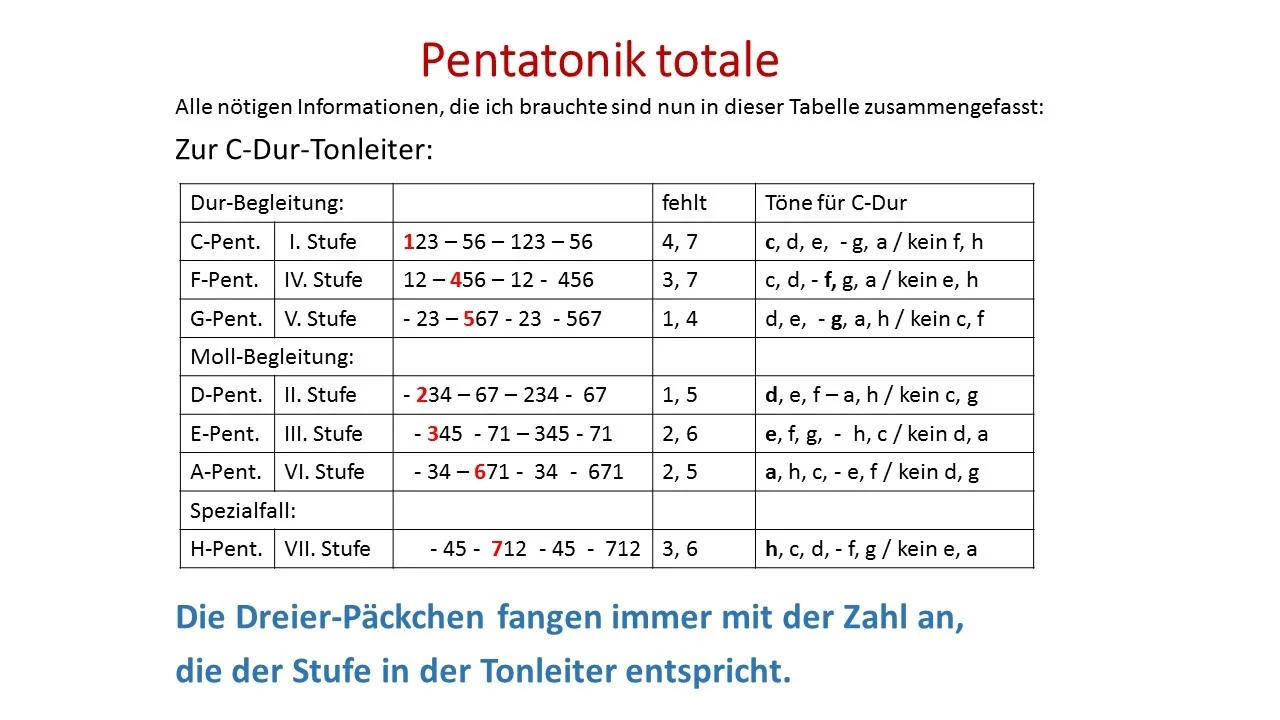 Pentatonik totale3.webp