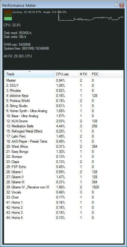 Performance_Meter_DDLY.jpg