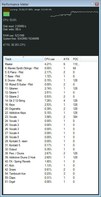 Performance_Meter_Jun16.jpg
