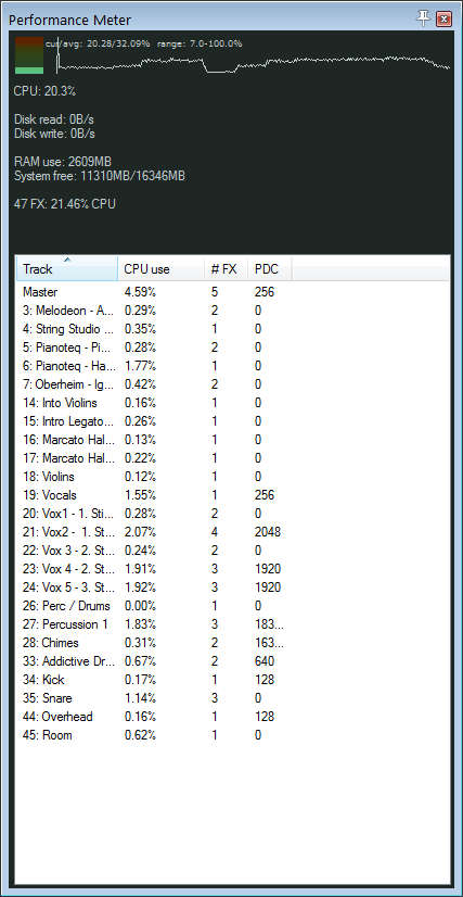 Performance_Meter_White Roses.jpg