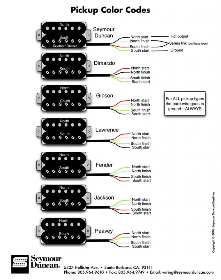 Pickup Color Codes.png