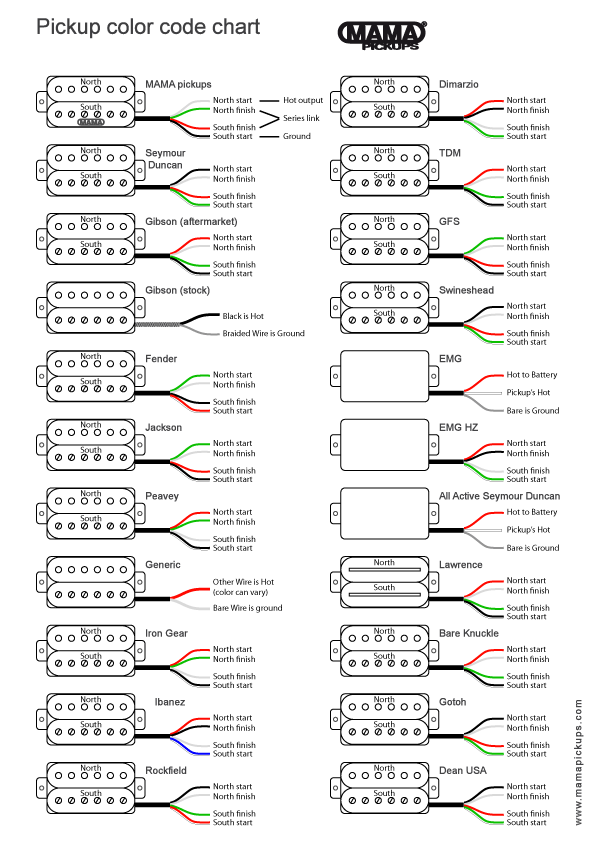 PickupColorCodeChart.gif