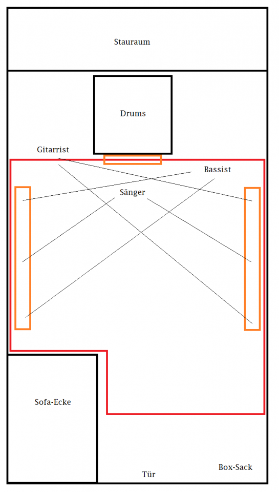 Plan Bandraum.png