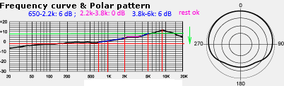 polar-pattern.gif